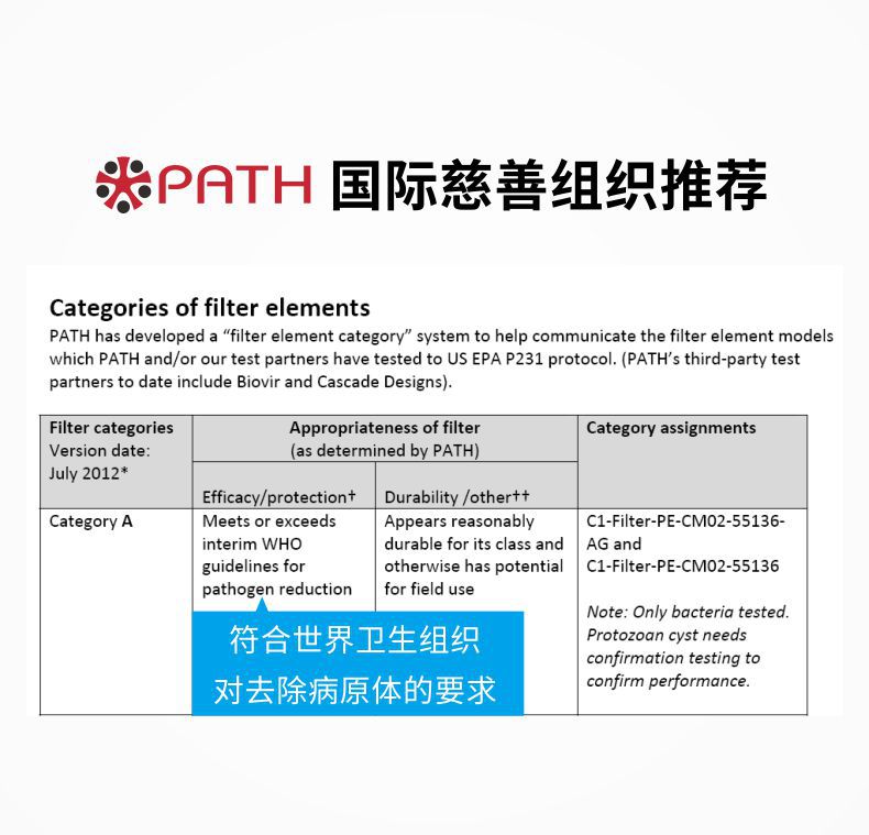 凈易應急救災重力凈水桶符合世界衛(wèi)生組織對去除病原體的要求