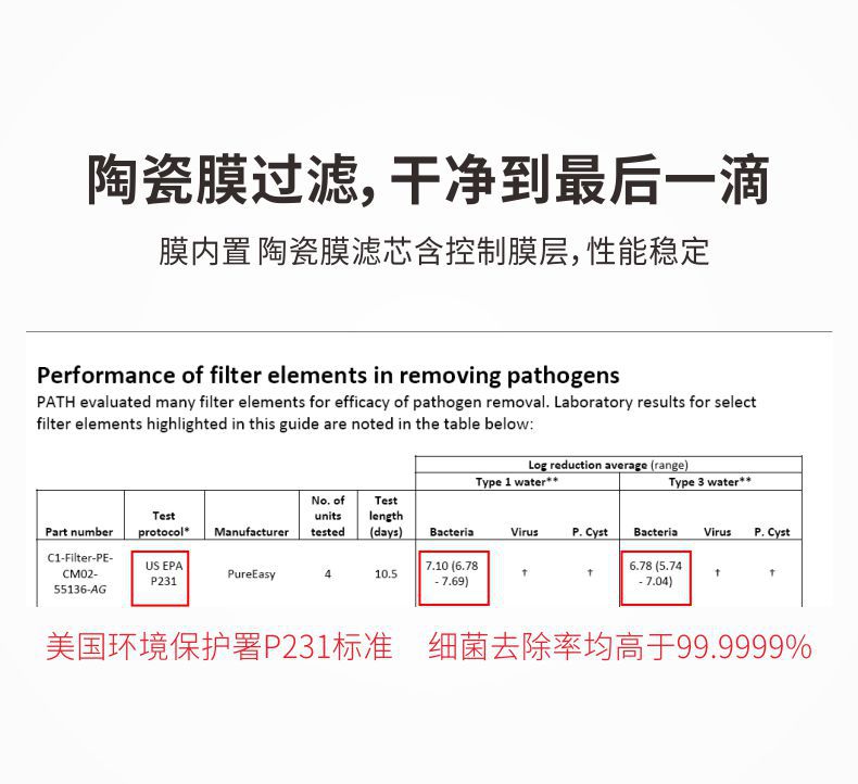 凈易家用直飲重力凈水桶采用陶瓷膜濾芯過濾，壽命內(nèi)可完全除菌