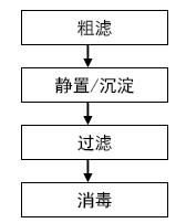 應(yīng)急水處理步驟