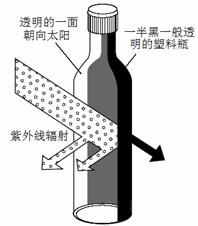 SODIS系統(tǒng)