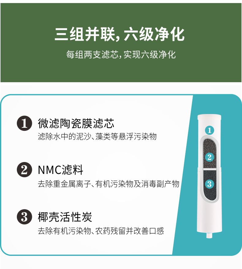 凈易戶外便攜式應(yīng)急凈水箱凈化原理,三組并聯(lián)六級凈化,陶瓷膜濾芯