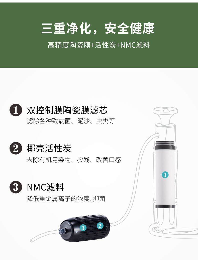 凈易單兵軍用野外便攜式凈水器凈化原理-陶瓷膜濾芯+NMC濾料+活性炭