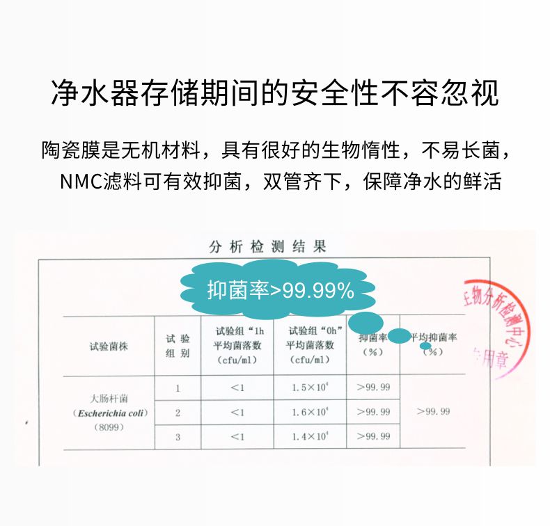 NMC濾料有很好的抑菌性,保障凈易單兵戶外便攜式凈水器存儲期間的安全性