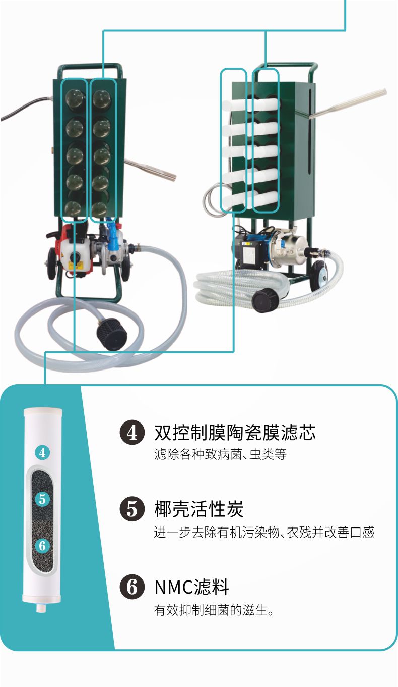 凈易戶外便攜式應(yīng)急救災(zāi)水質(zhì)凈化去凈化原理