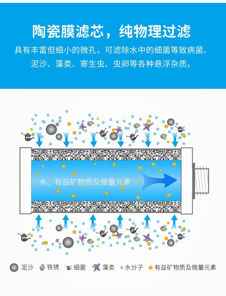 凈易單兵野外便攜式陶瓷膜濾芯物理過(guò)濾