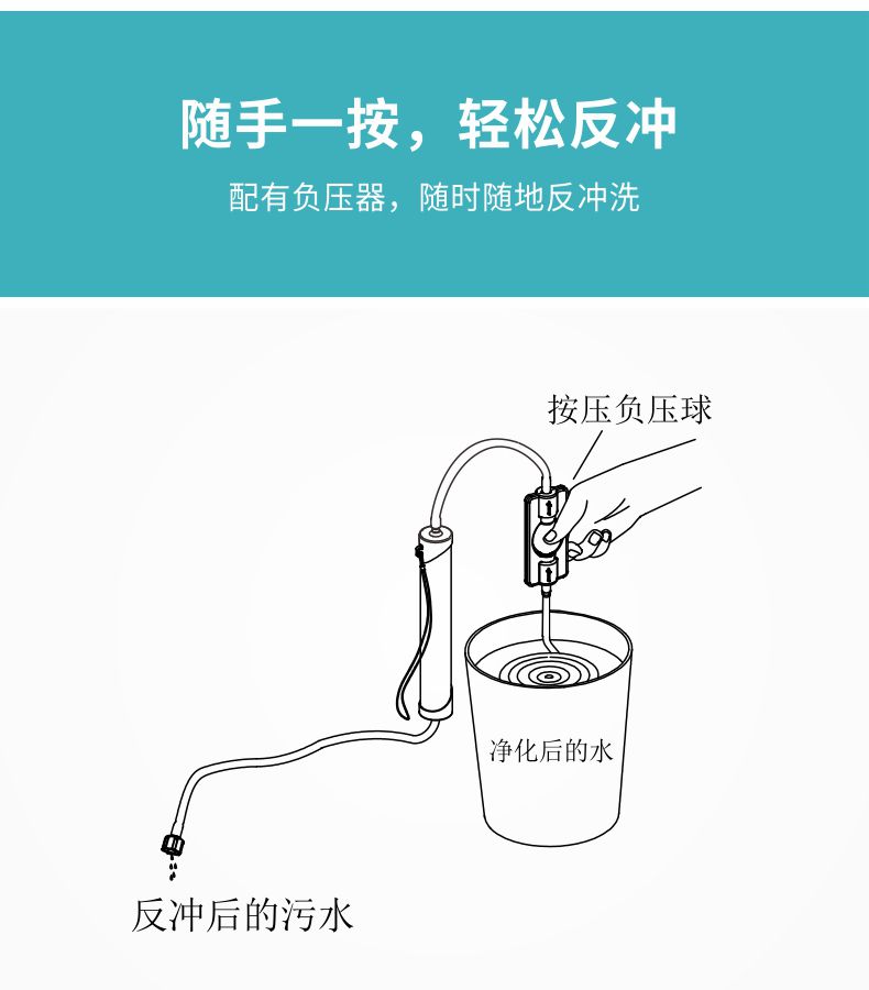 凈易單兵吸管凈水器可輕松反沖洗