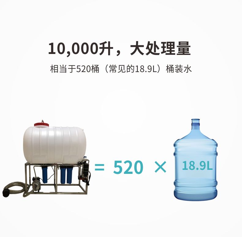 凈易戶外便攜式鄉(xiāng)村陶瓷膜凈水器可處理10000升水