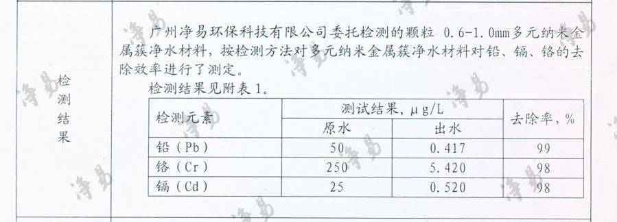 NMC濾料—多元納米金屬簇凈水濾料可有效去除水中的鉛、鎘、鉻等重金屬離子