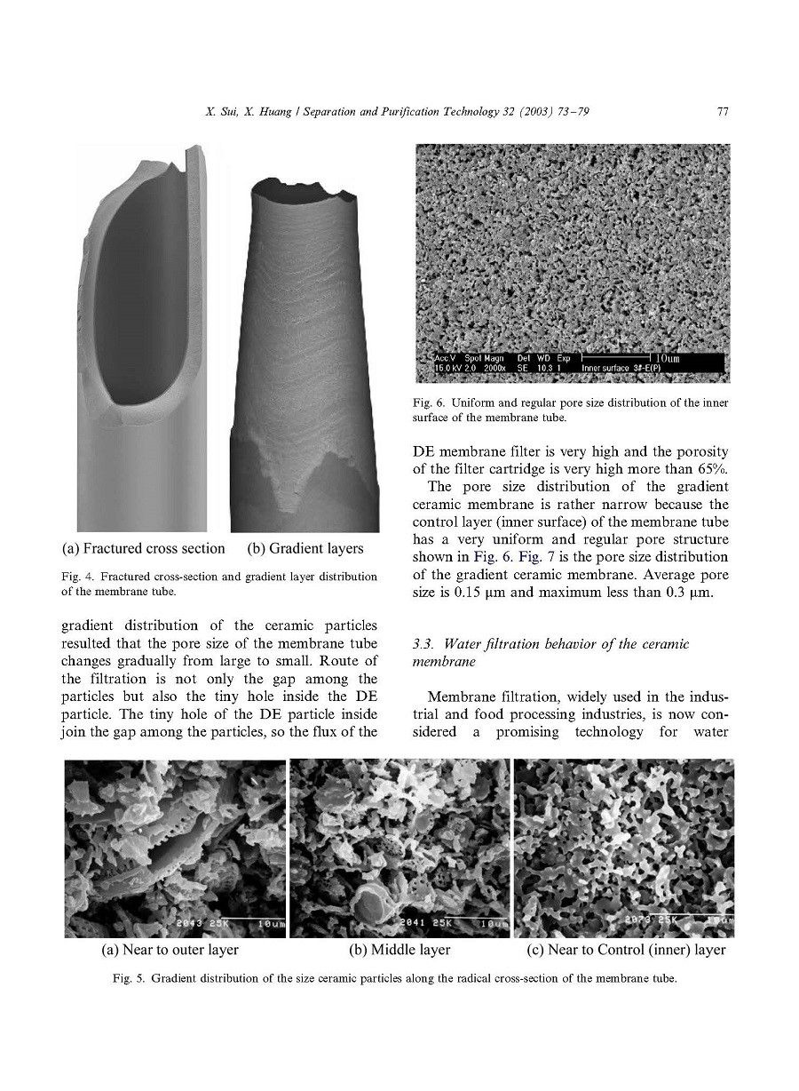 The characterization and water purification behavior of gradient ceramic membranes